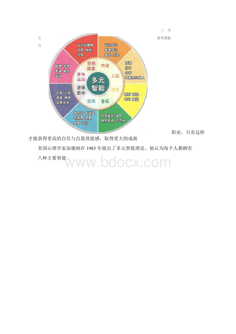 高中心理健康教育发现我的长板优势能力探索教学设计学情分析教材分析课后反思Word文档格式.docx_第3页