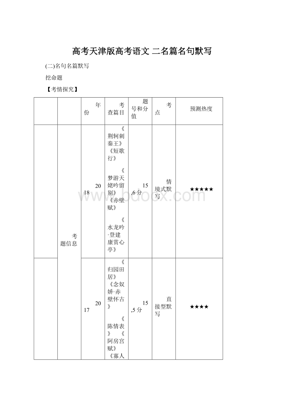 高考天津版高考语文 二名篇名句默写Word文件下载.docx