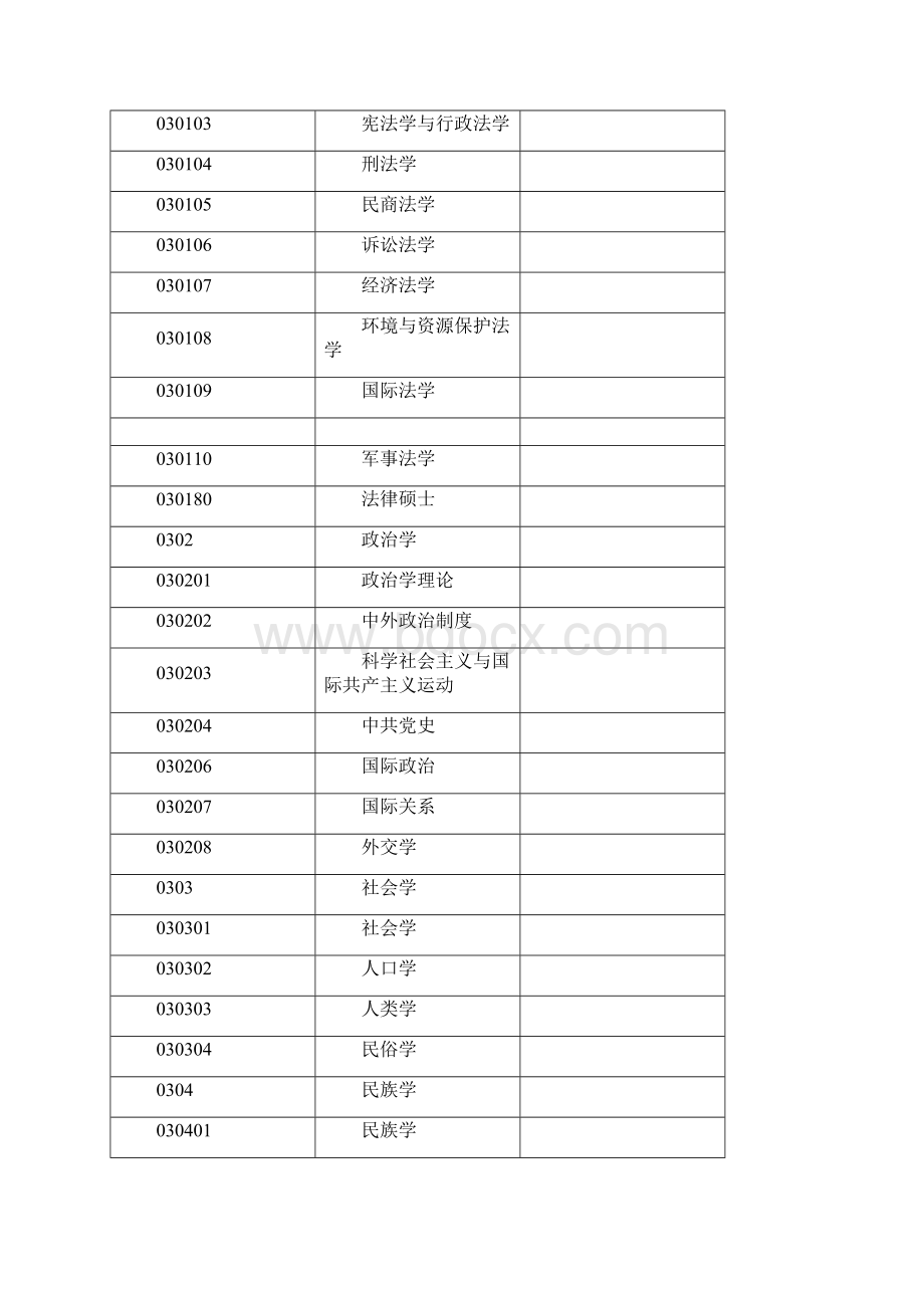 研究生专业代码查询.docx_第3页