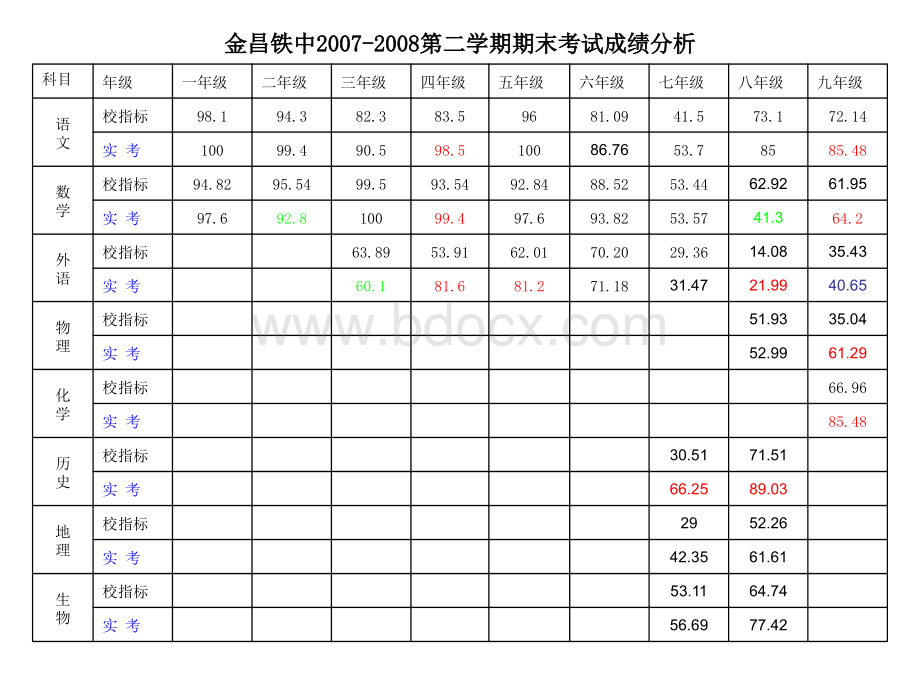金昌铁路中学成绩分析模板PPT格式课件下载.ppt_第2页