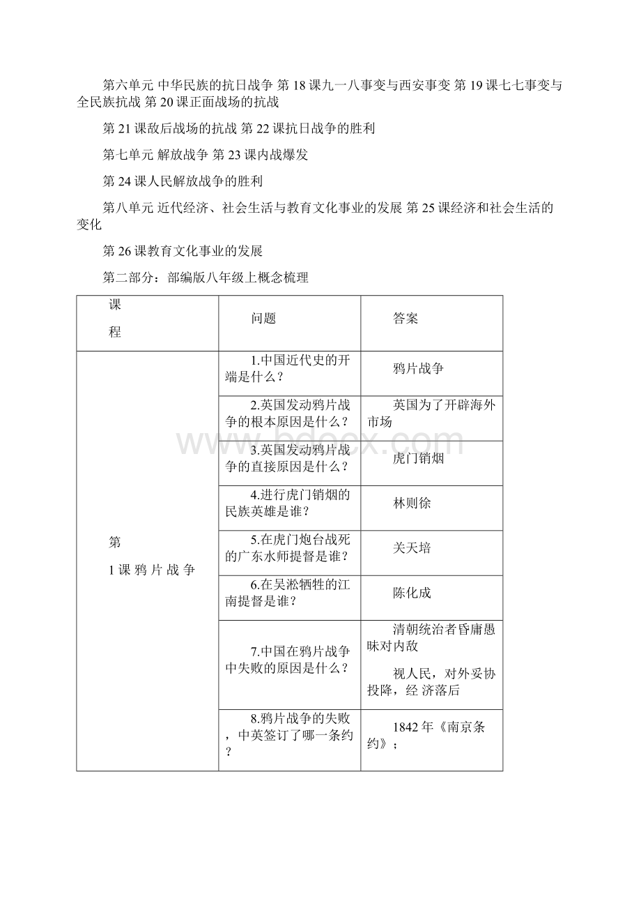 精品人教部编版历史八上重难点笔记大全33页Word下载.docx_第2页