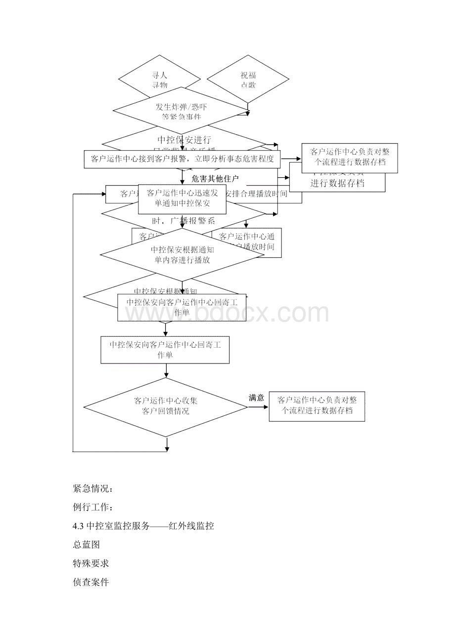 物业保安工作流程图全集.docx_第3页