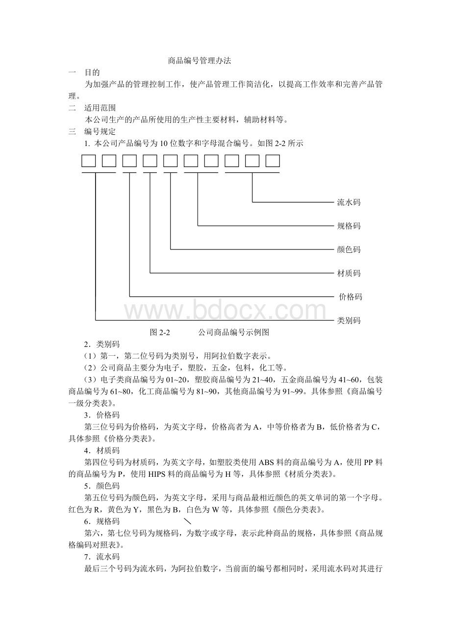 产品编号管理办法Word文档格式.doc_第1页