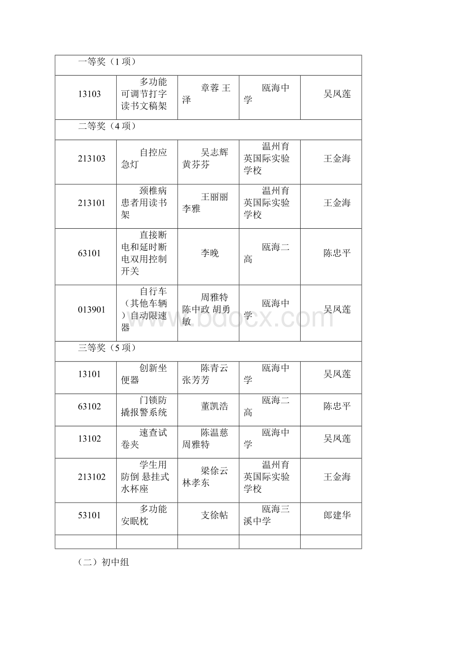 温瓯科协3号文档格式.docx_第2页