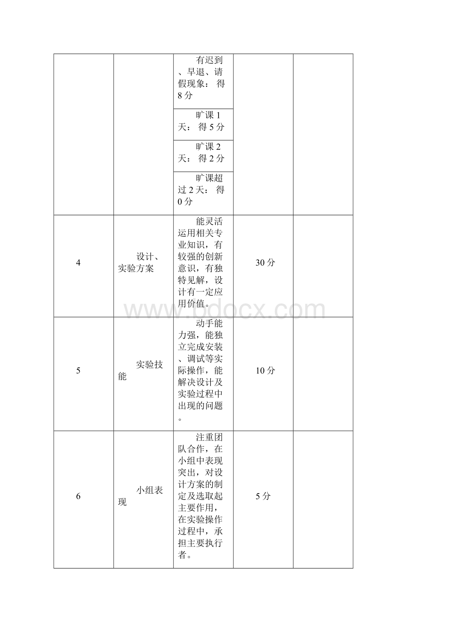 信盈达实习报告修改版.docx_第2页