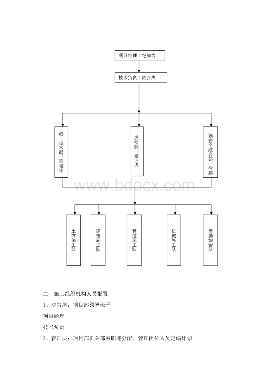 项目人员组织机构及职责文档格式.docx_第3页