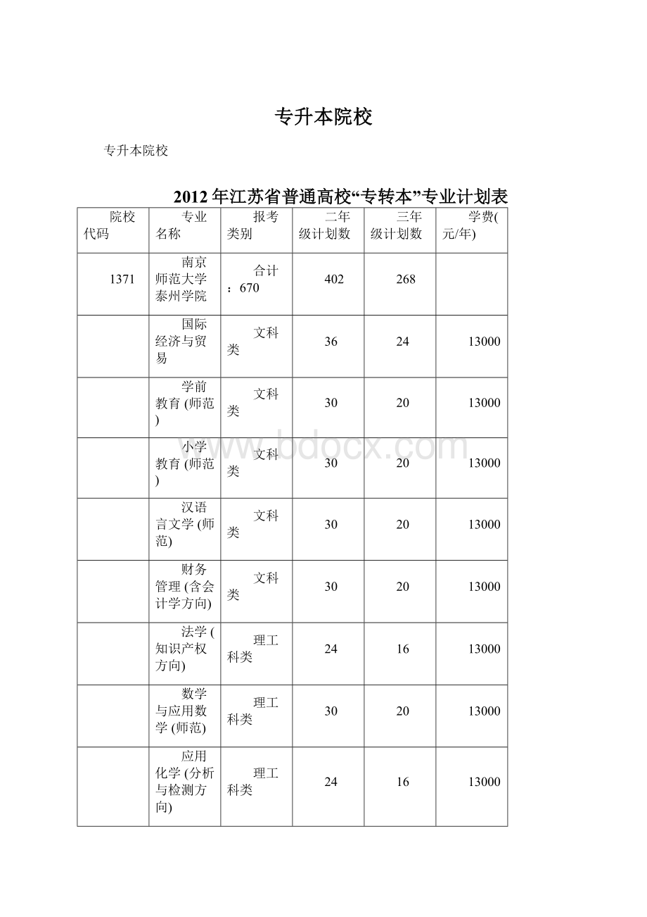 专升本院校Word格式文档下载.docx_第1页