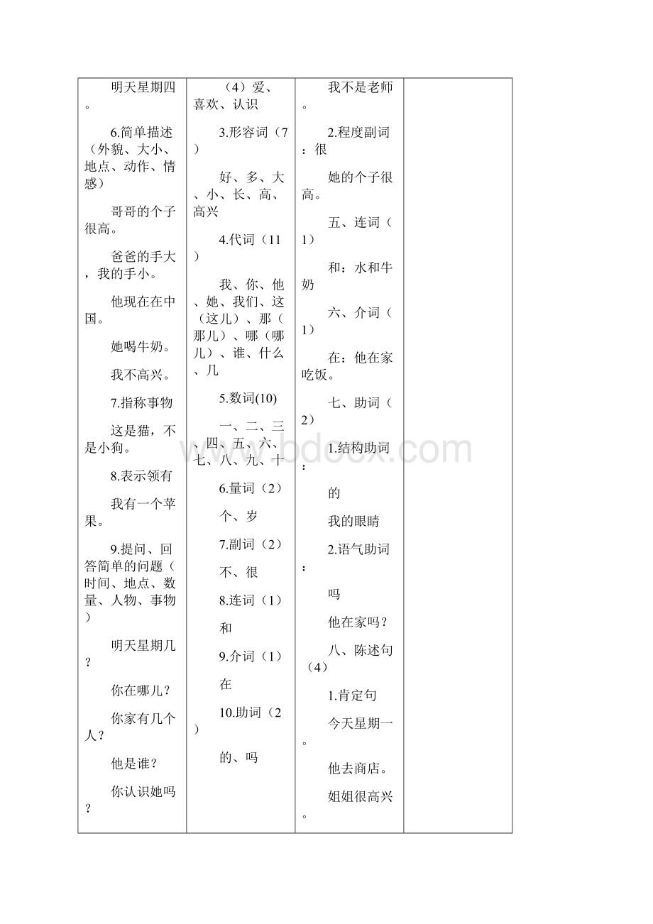 少儿汉语YCT三级.docx_第2页