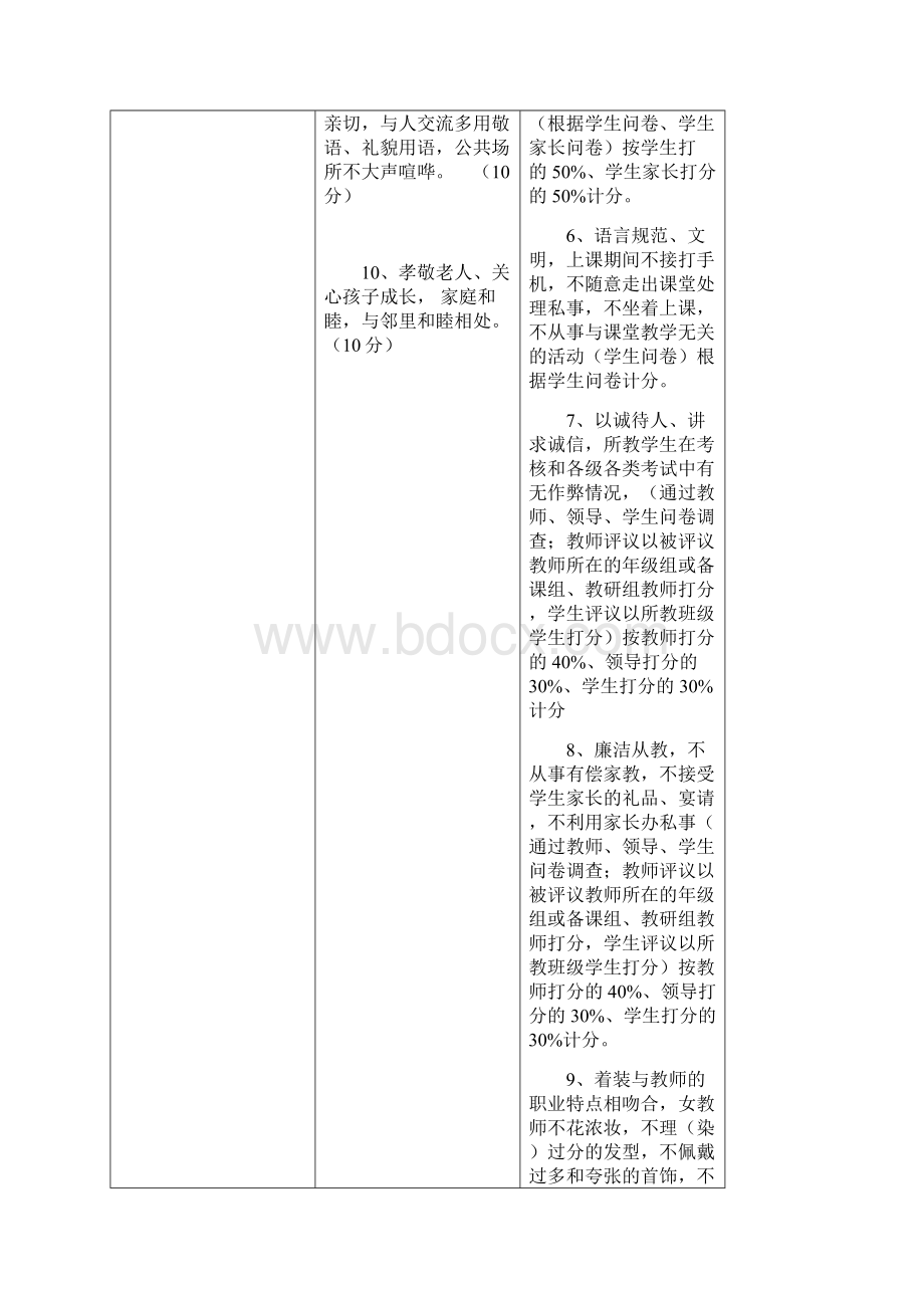 教师综合素质评价细则.docx_第3页