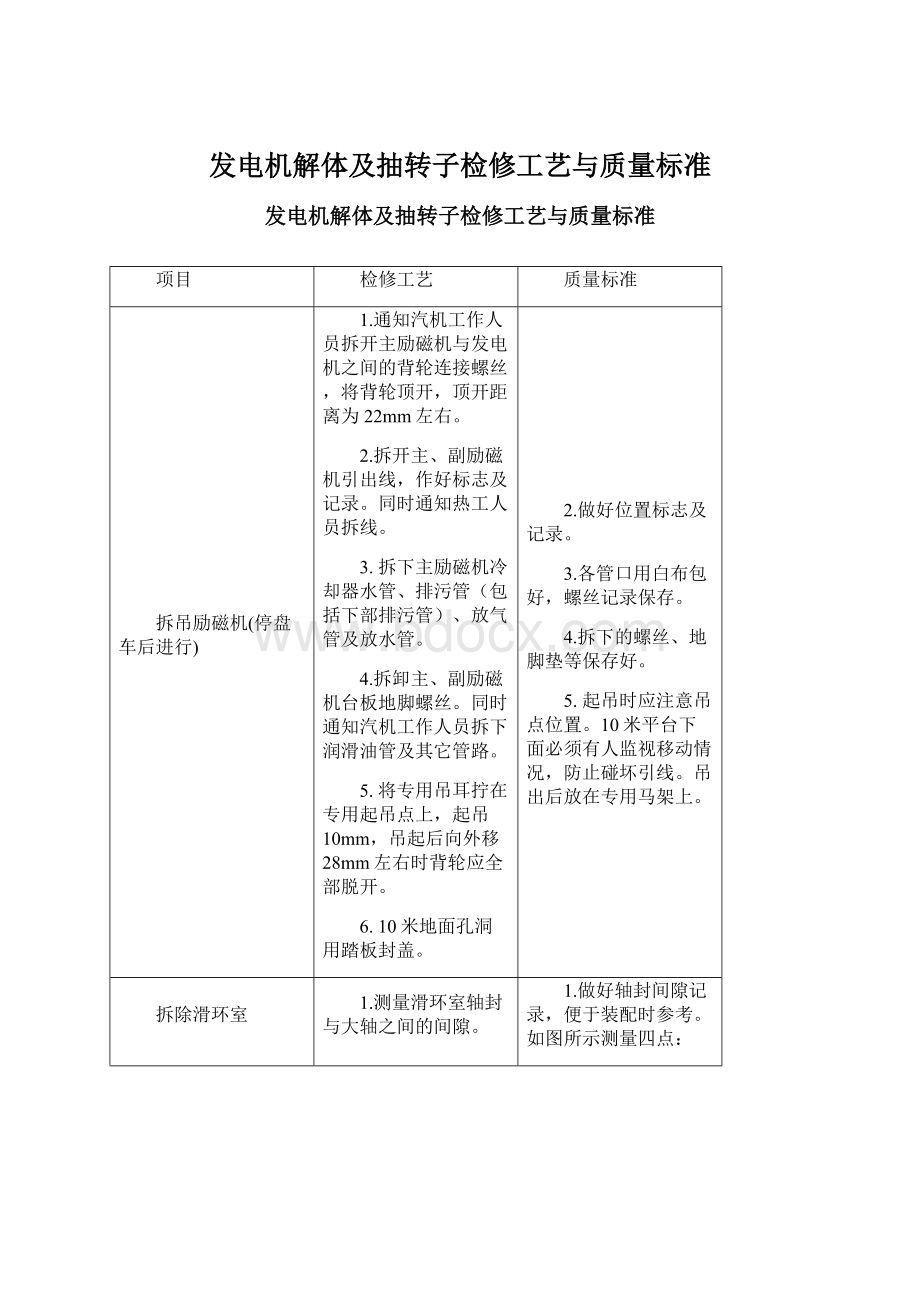 发电机解体及抽转子检修工艺与质量标准.docx_第1页