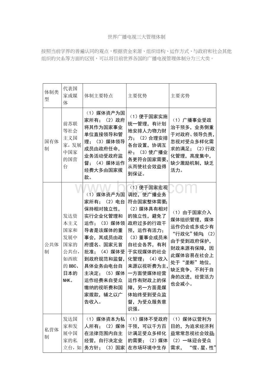 世界广播电视三大管理体制Word格式文档下载.doc_第1页