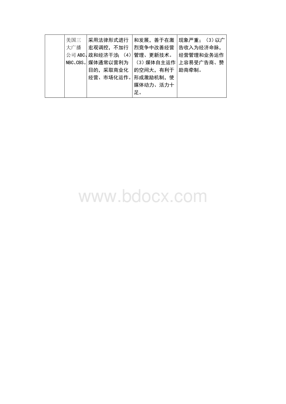 世界广播电视三大管理体制Word格式文档下载.doc_第2页