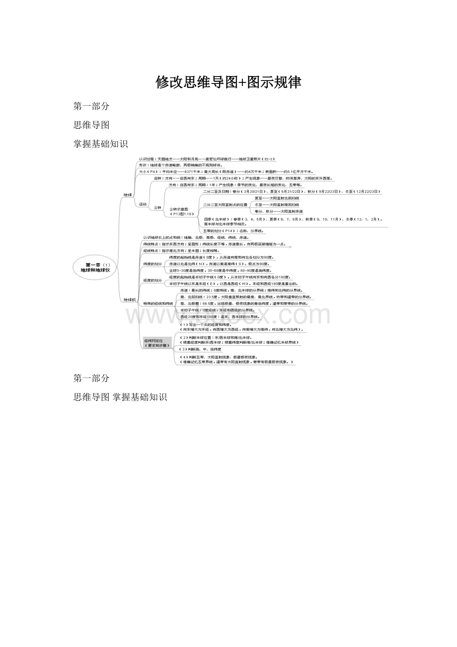 修改思维导图+图示规律.docx_第1页