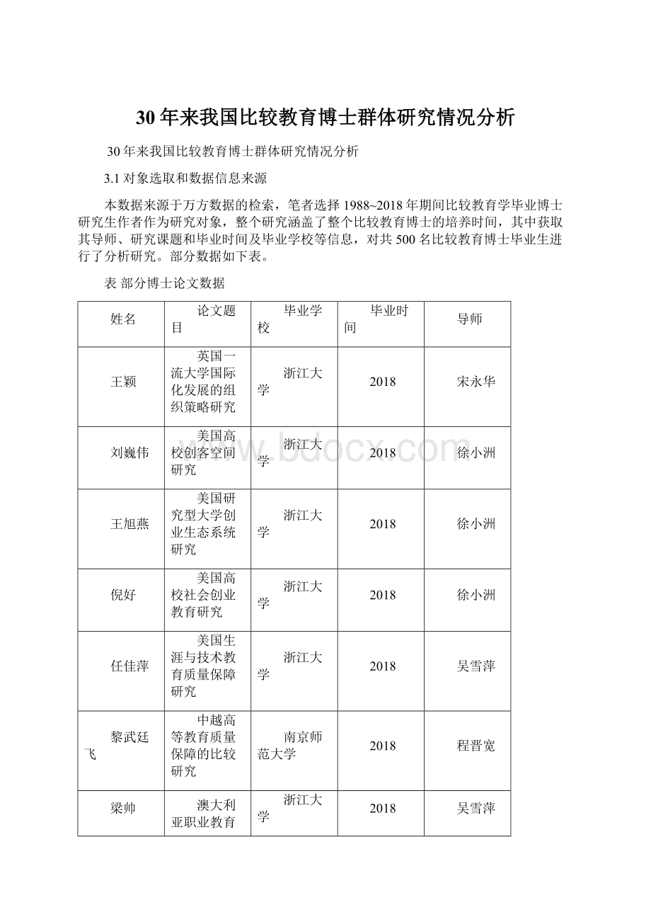 30年来我国比较教育博士群体研究情况分析.docx