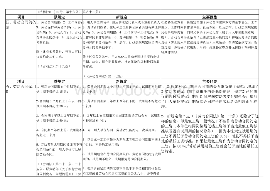 劳动合同法与劳动法的主要区别Word下载.doc_第3页