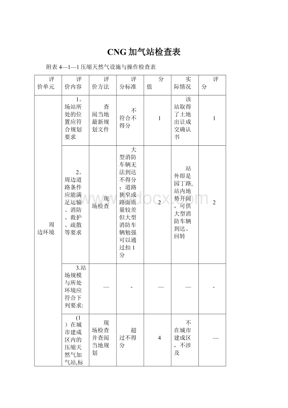 CNG加气站检查表Word文件下载.docx