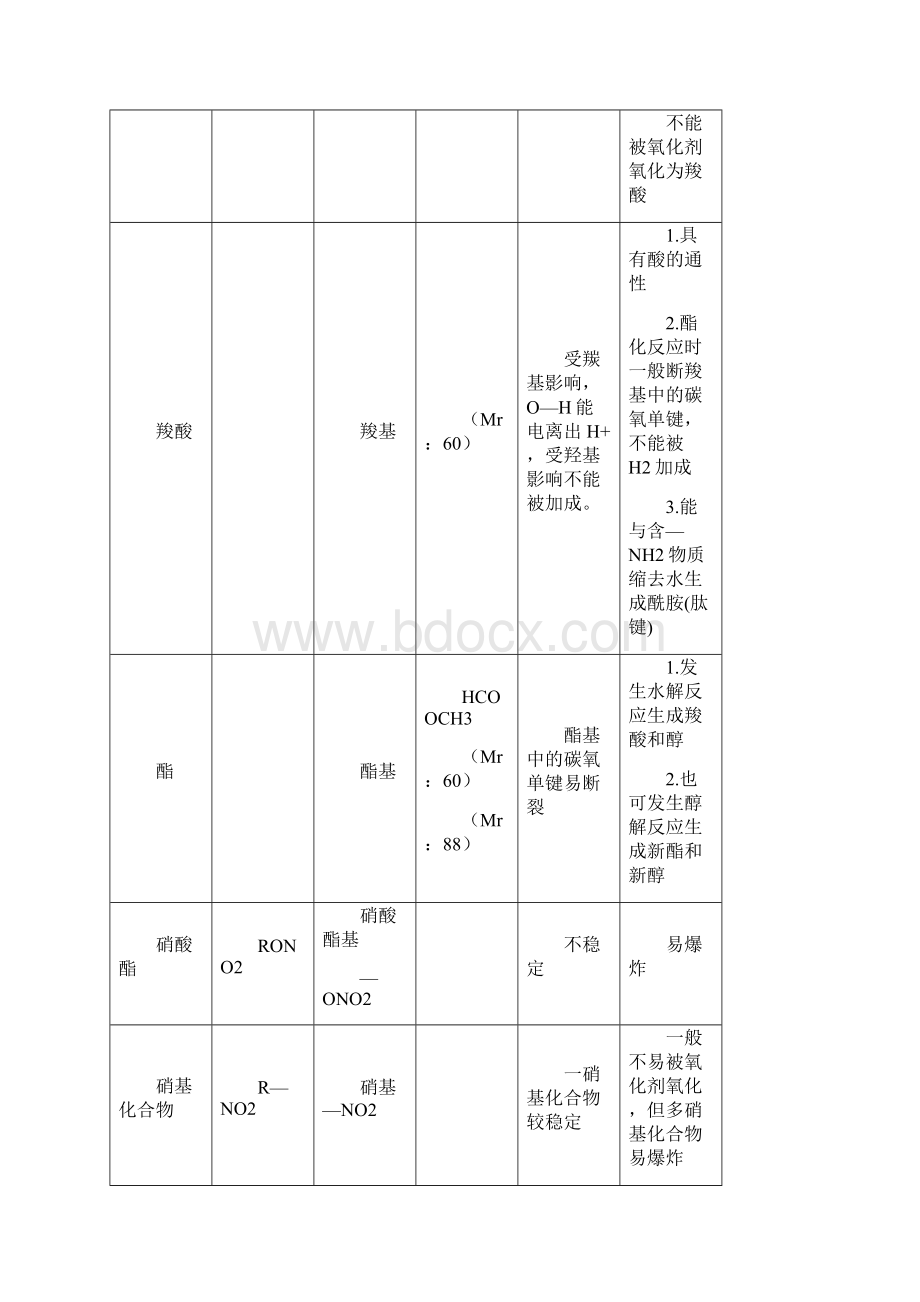 有机物官能团和有机反应类型.docx_第3页