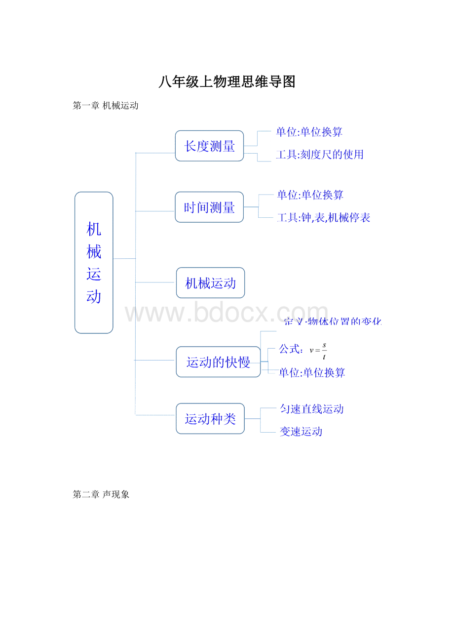 八年级上物理思维导图Word格式.docx_第1页