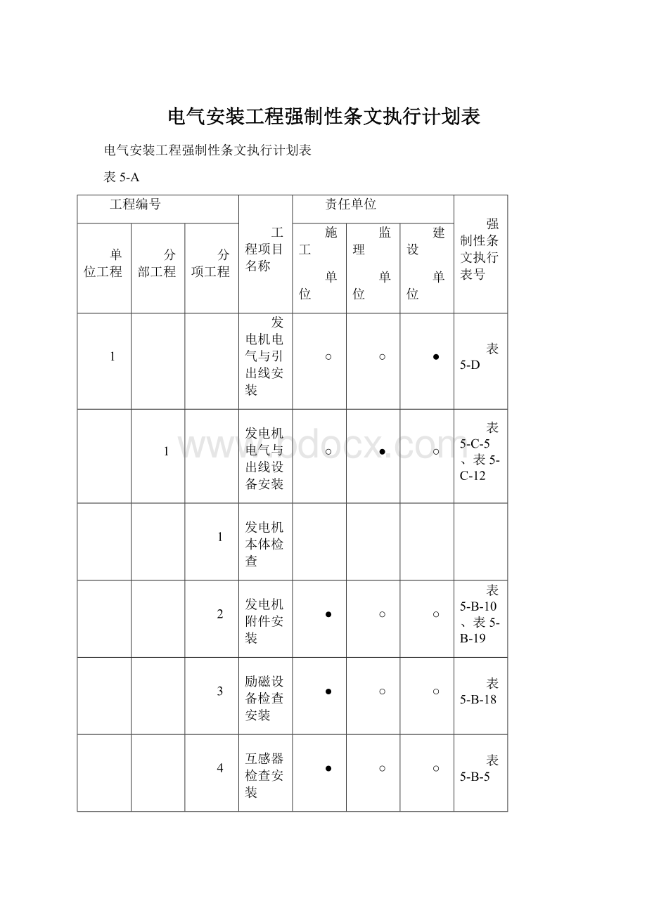 电气安装工程强制性条文执行计划表.docx