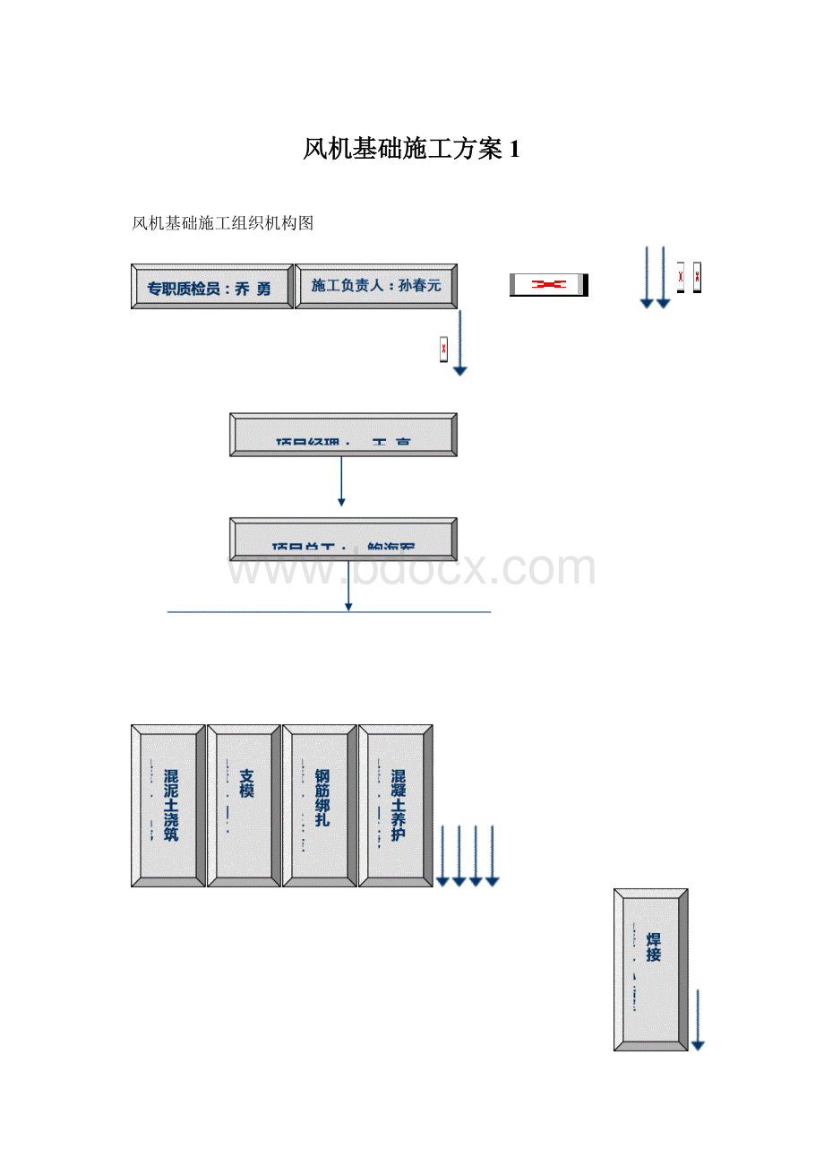 风机基础施工方案1.docx_第1页