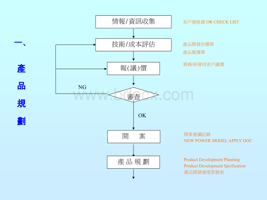 产品开发流程图.ppt_第3页