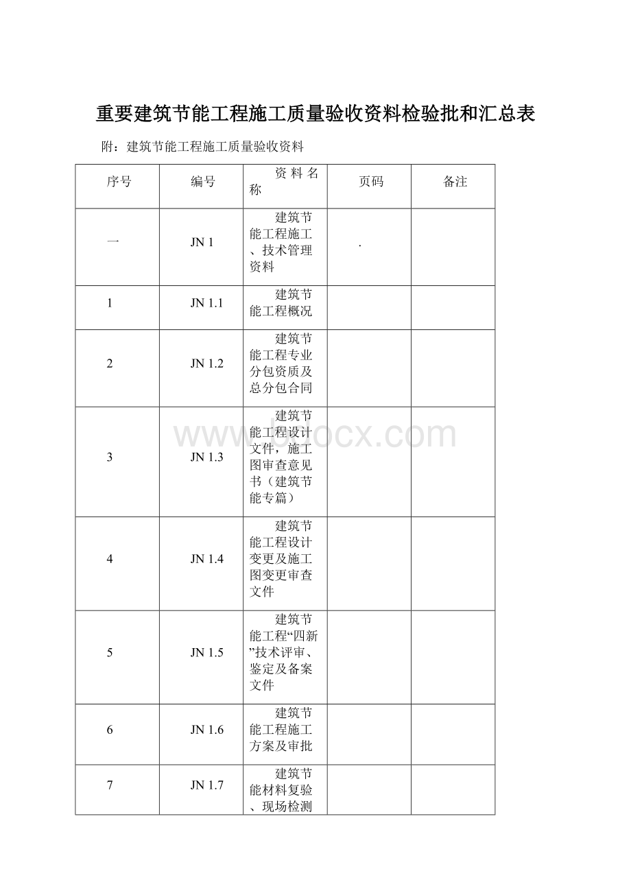 重要建筑节能工程施工质量验收资料检验批和汇总表Word文档格式.docx_第1页