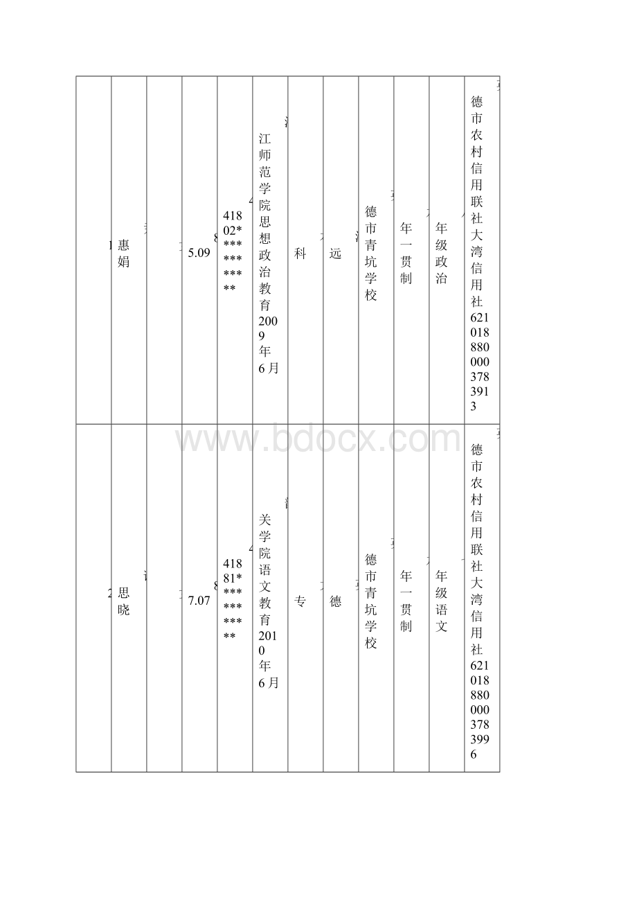 符合高校毕业生到农村从教上岗退费人员公示Word下载.docx_第2页