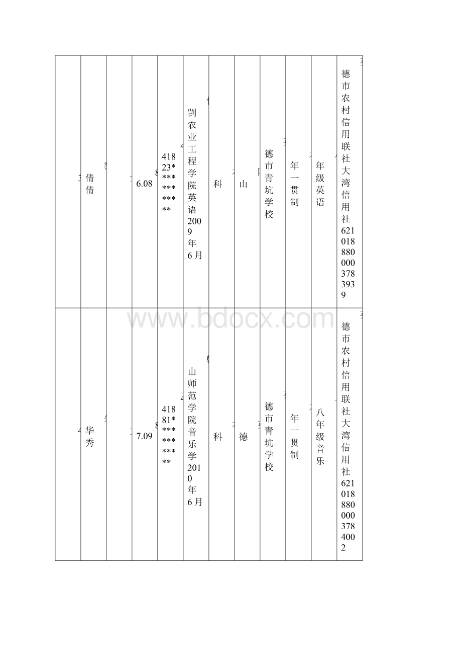 符合高校毕业生到农村从教上岗退费人员公示Word下载.docx_第3页