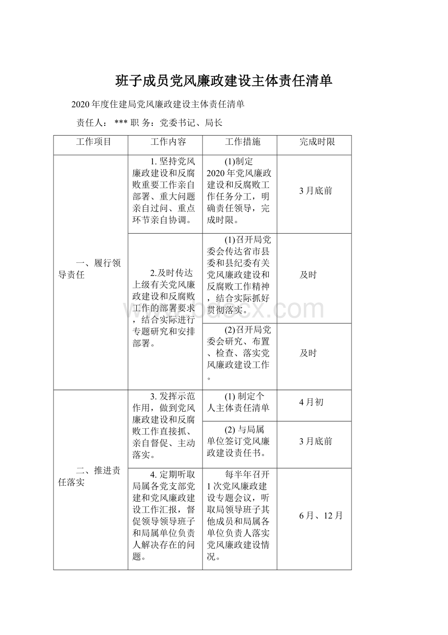 班子成员党风廉政建设主体责任清单.docx