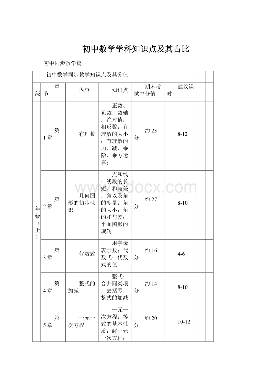 初中数学学科知识点及其占比.docx_第1页