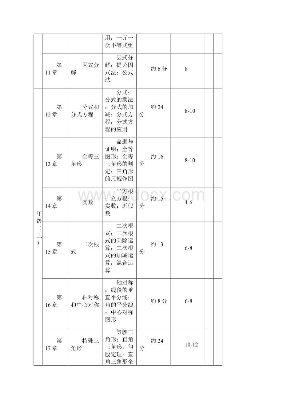 初中数学学科知识点及其占比.docx_第3页