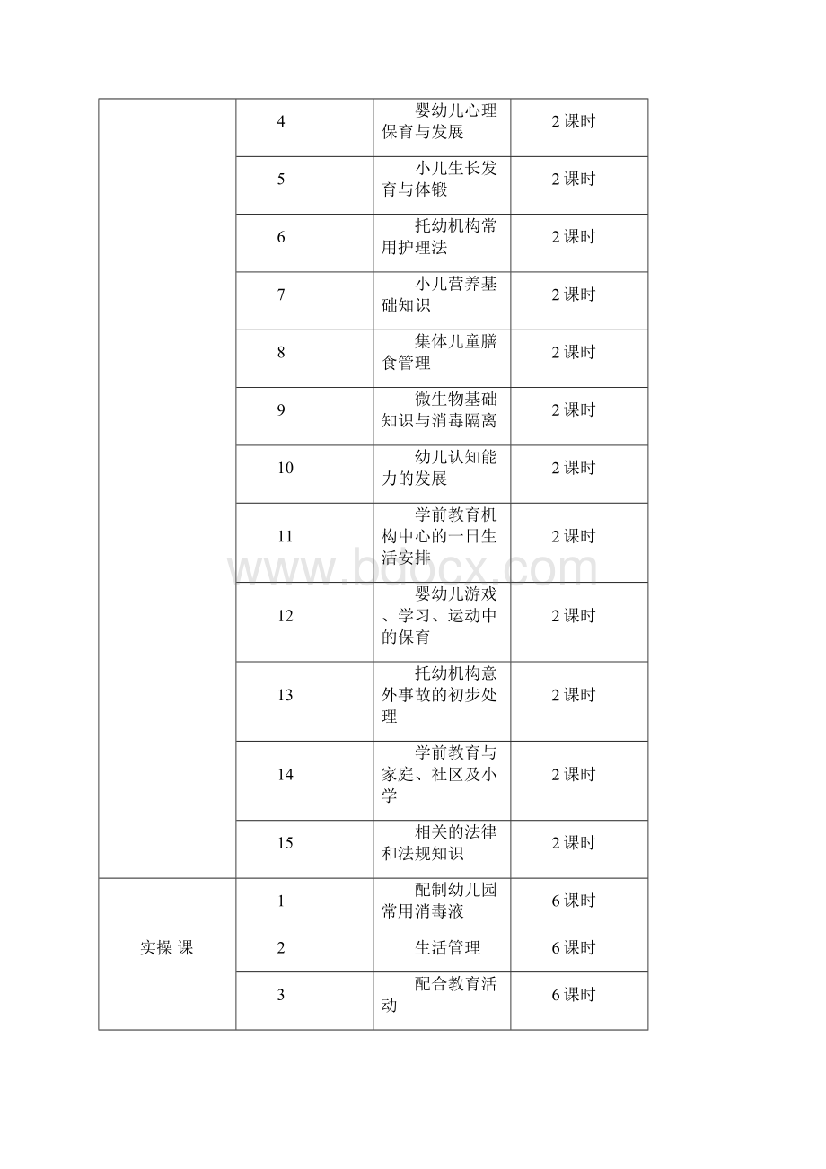 保育员专业教学计划及教学大纲.docx_第2页