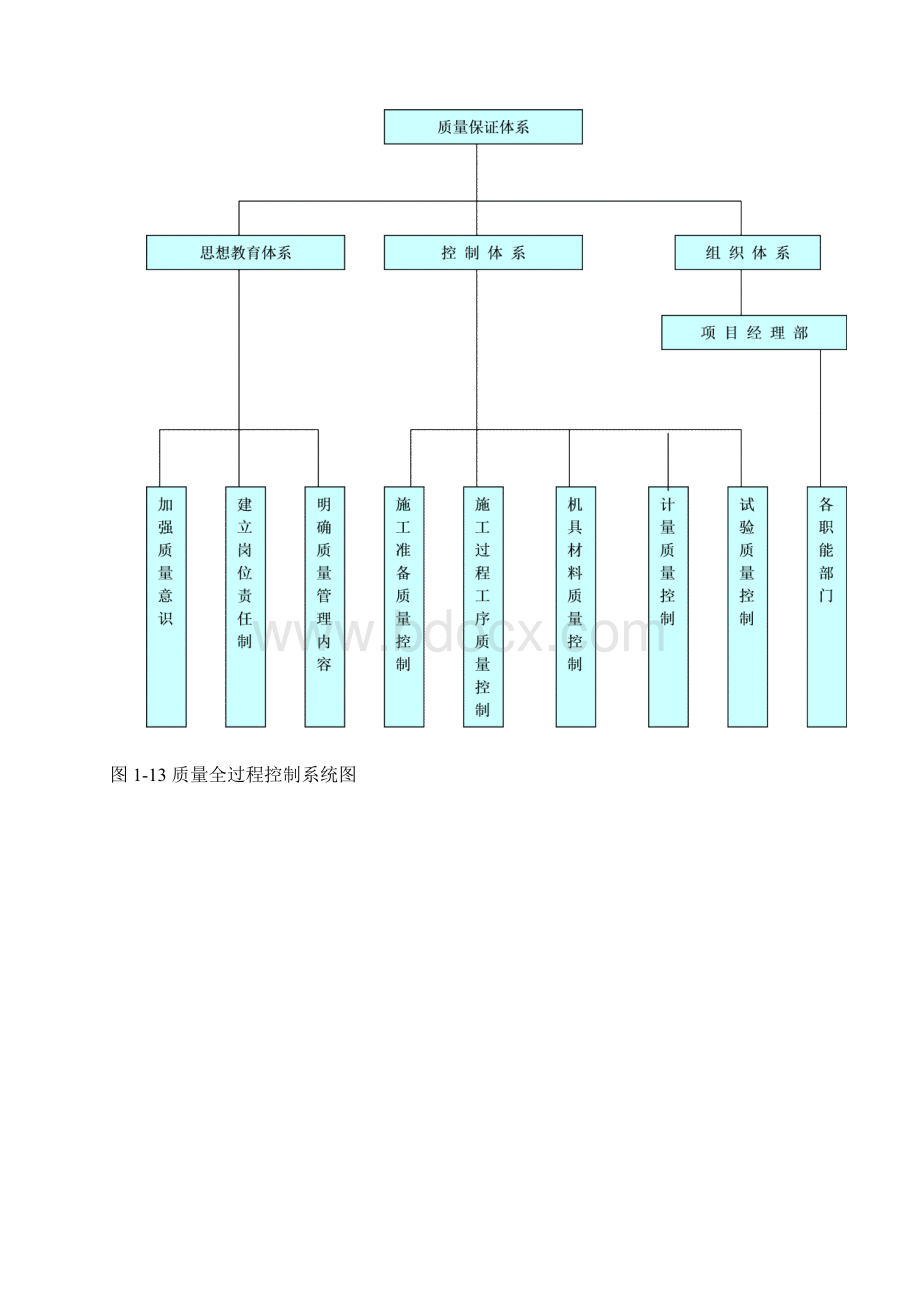 光伏组件支架及太阳能板安装施工方案.docx_第3页