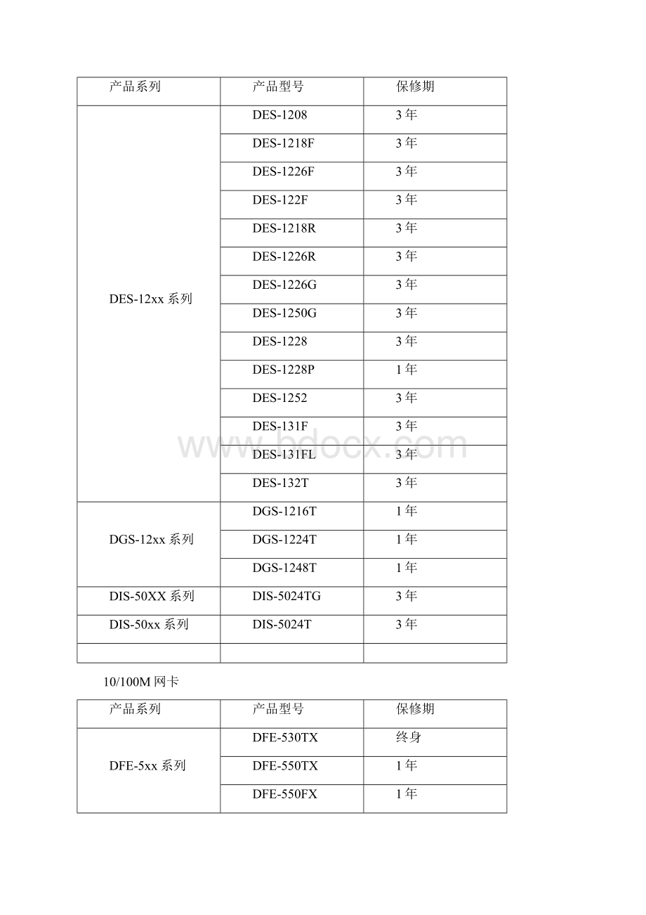 DLINK服务策略.docx_第3页