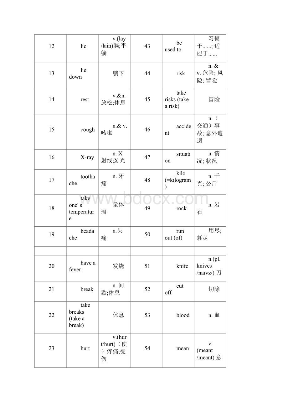 八年级下册英语单词表Word文档下载推荐.docx_第2页