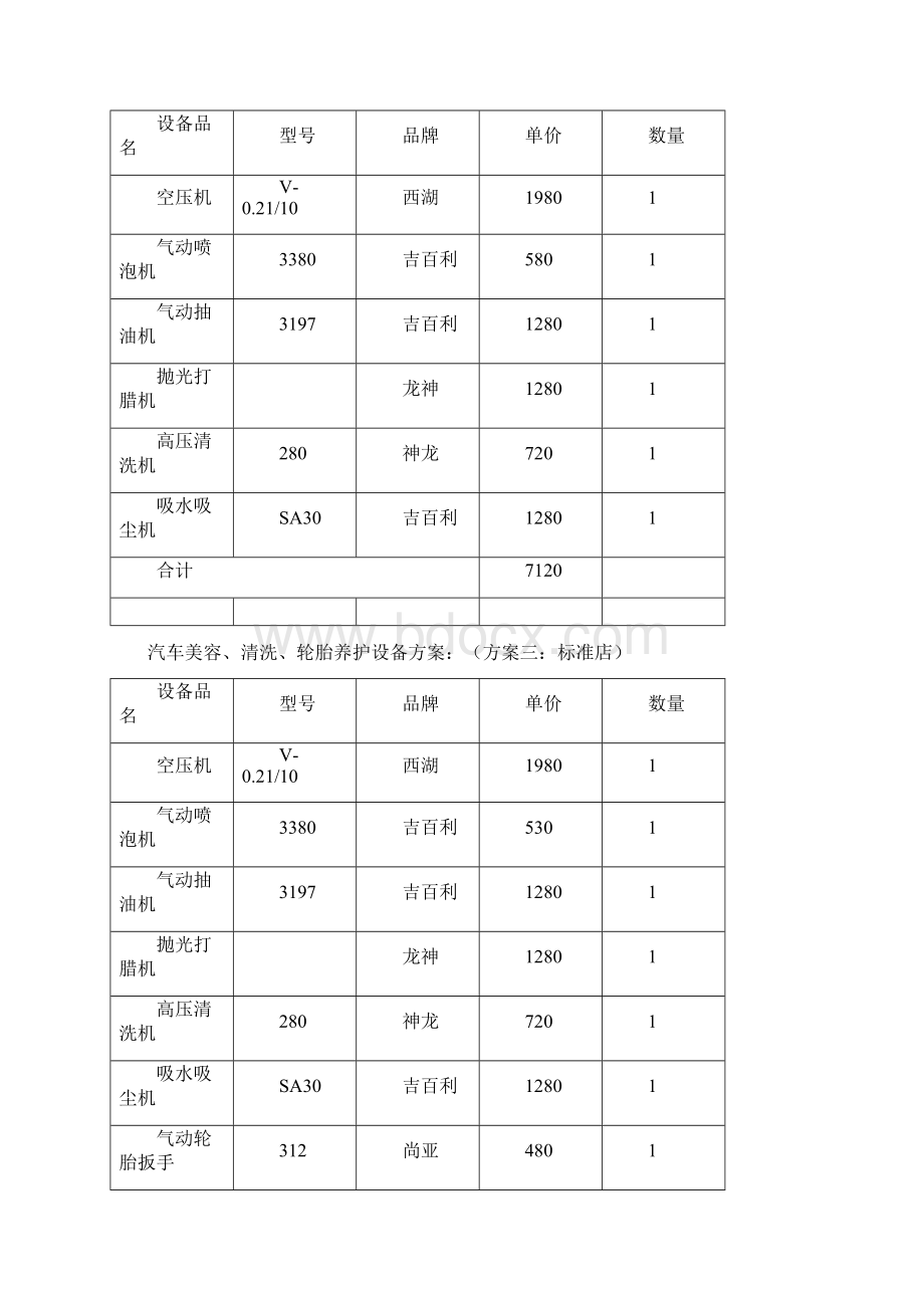 汽车美容店设备配置价目表.docx_第2页