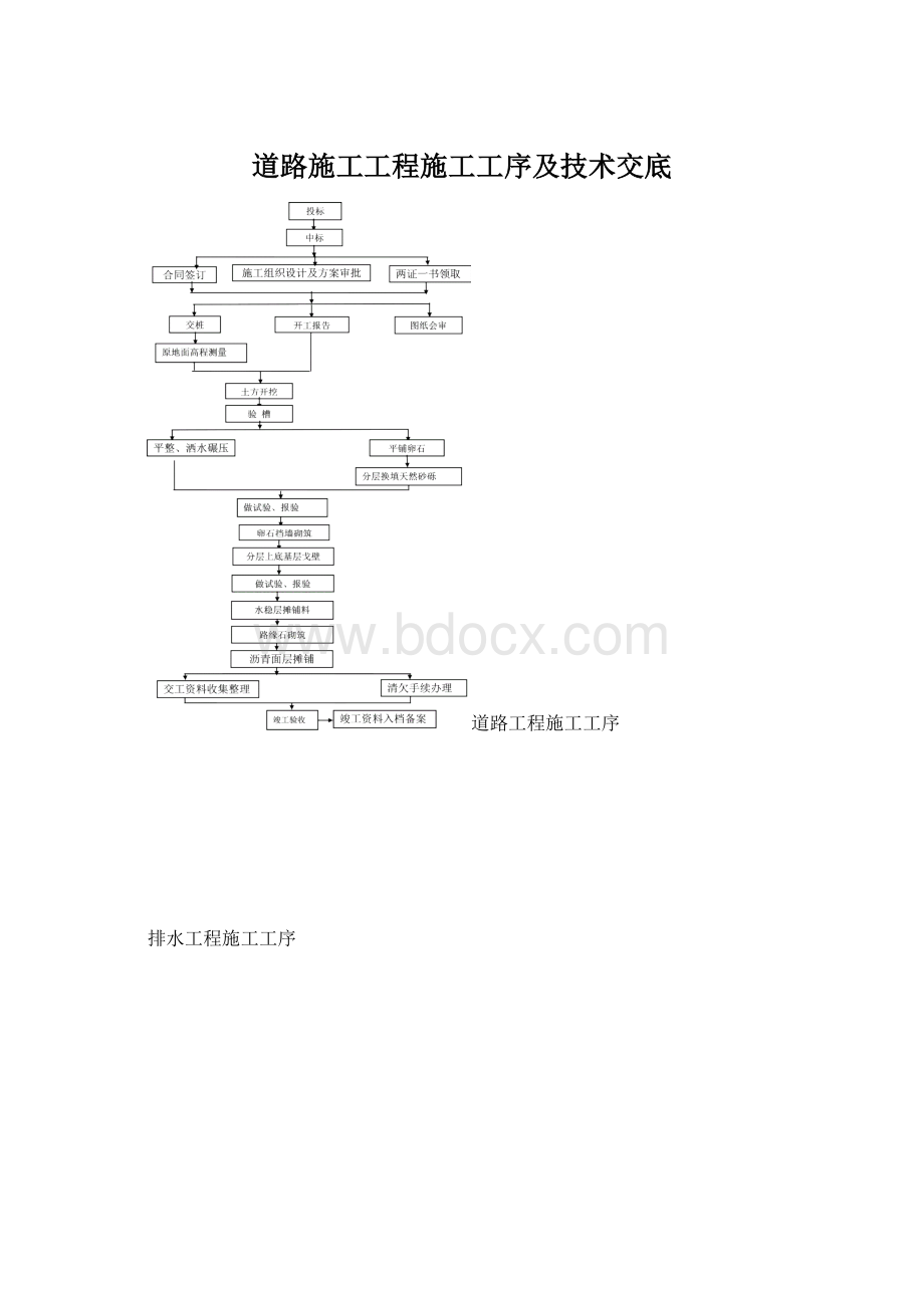 道路施工工程施工工序及技术交底.docx