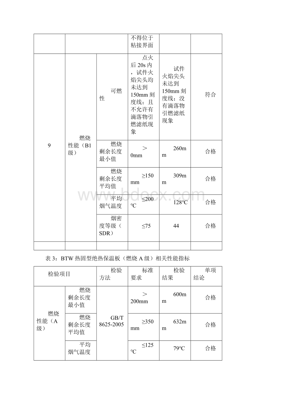 硬泡聚氨酯保温板施工工艺.docx_第3页