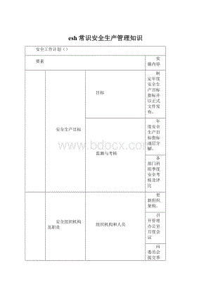 esh常识安全生产管理知识Word文件下载.docx