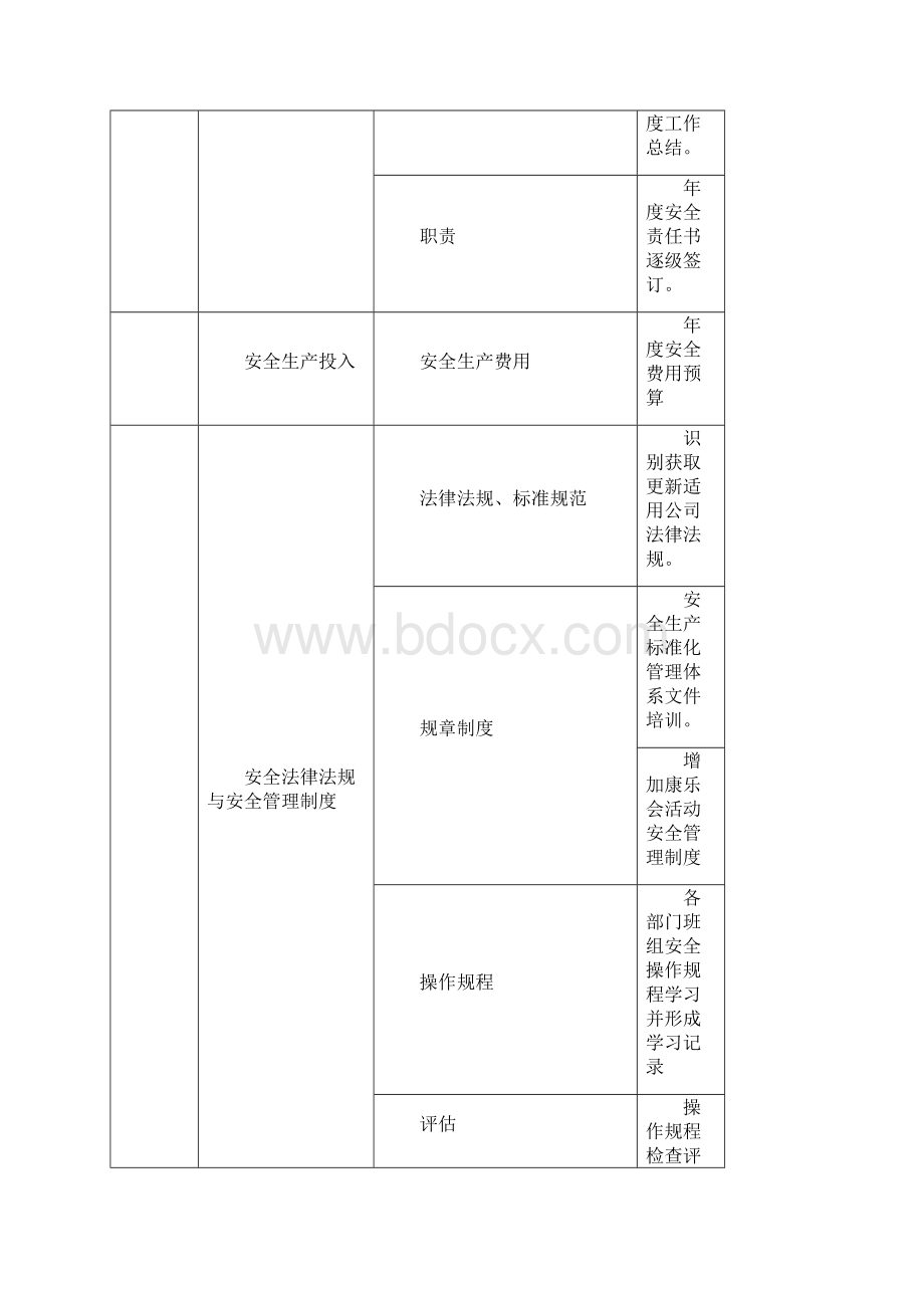 esh常识安全生产管理知识.docx_第2页