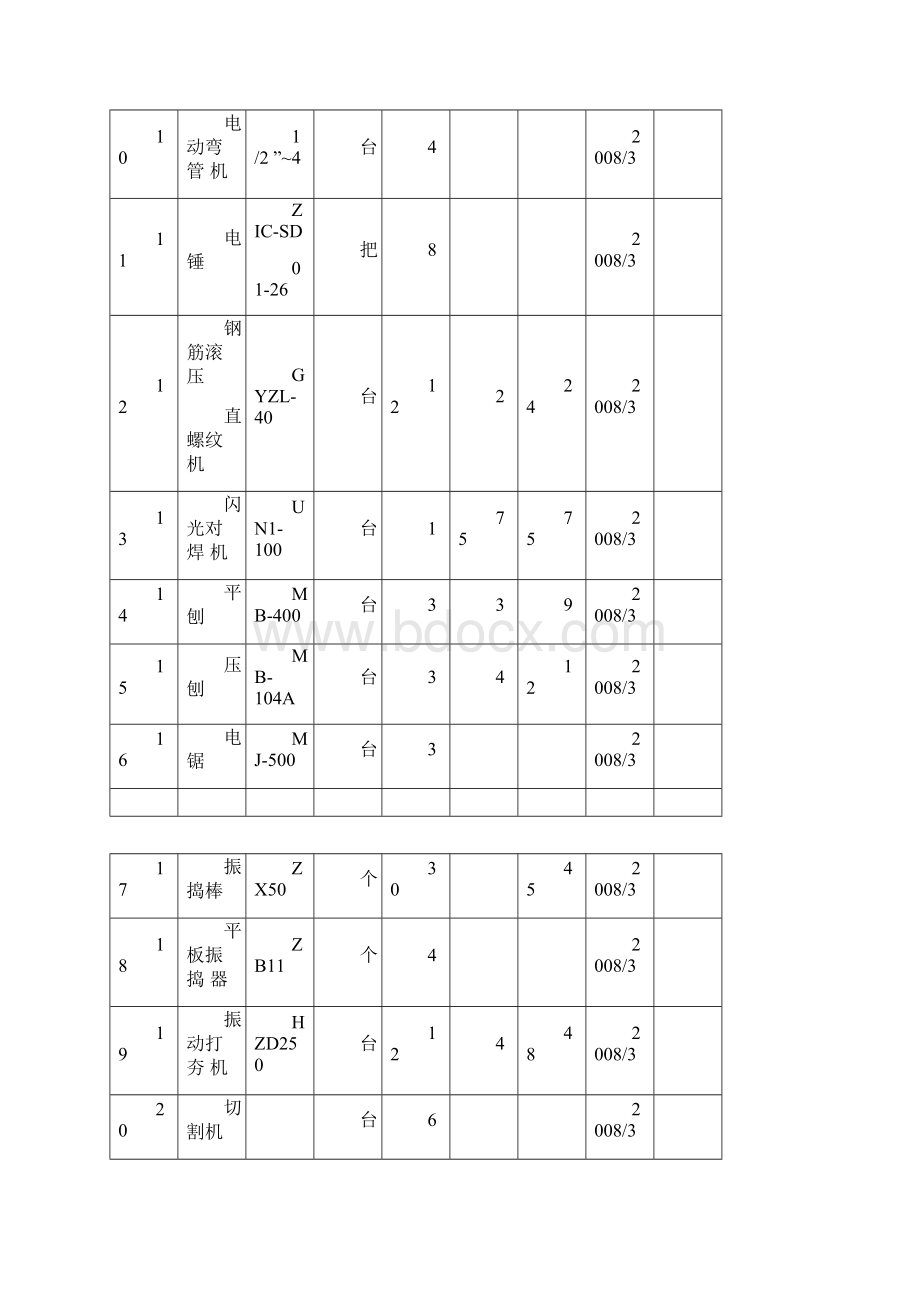 拟投入的主要施工机械计划.docx_第2页