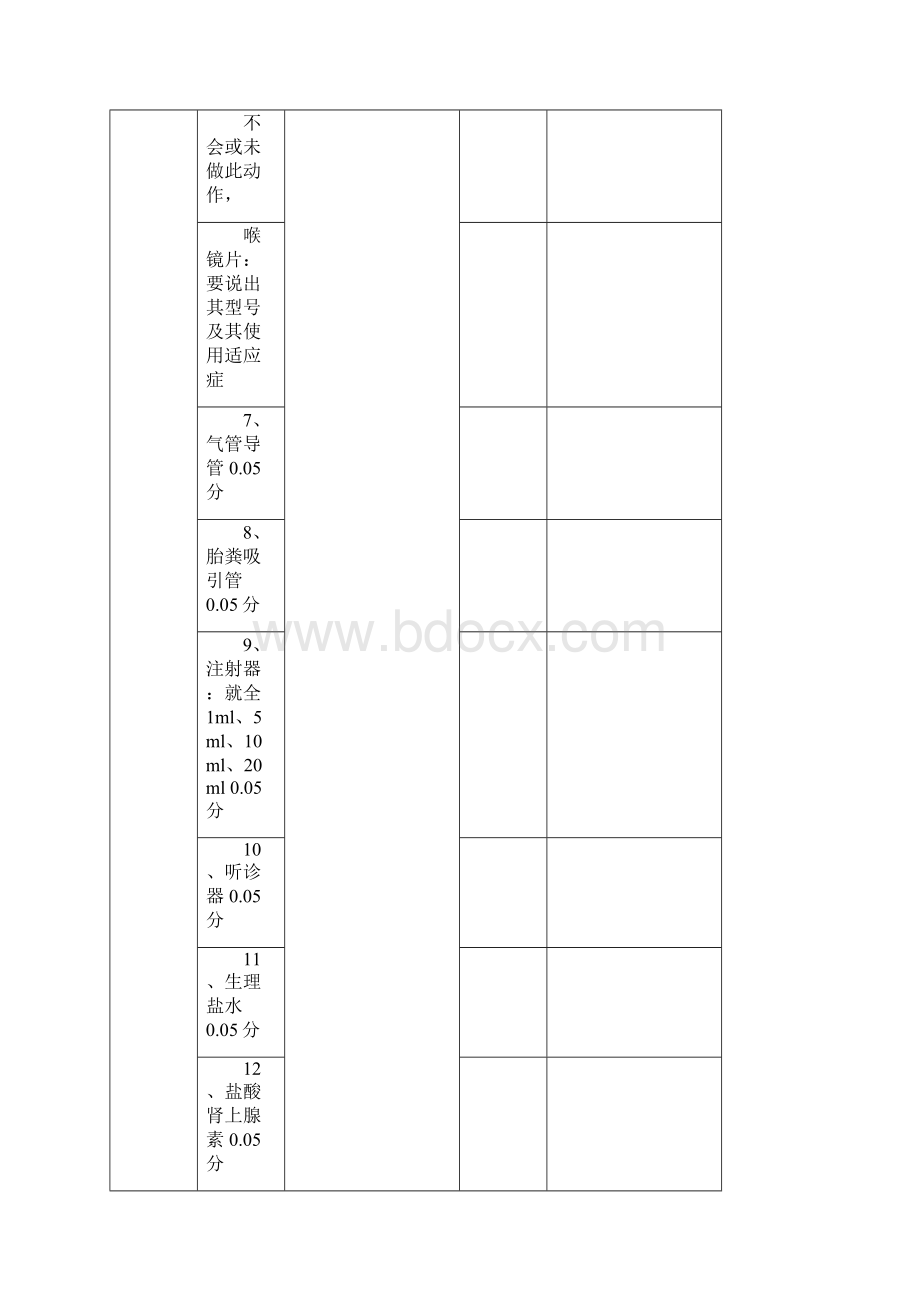 妇幼健康技能竞赛新生儿窒息复苏评分表.docx_第3页