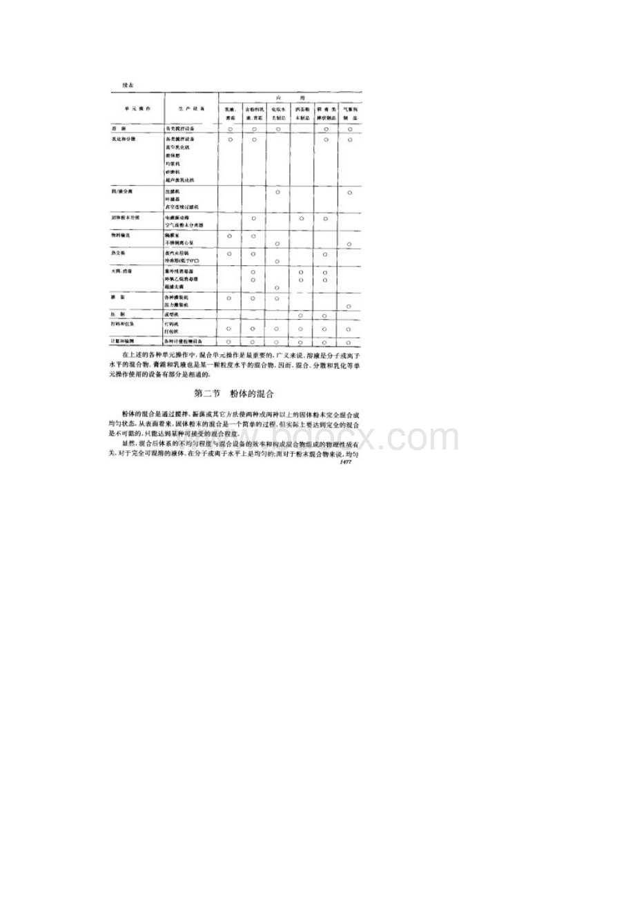 化妆品生产设备基本生产知识.docx_第2页