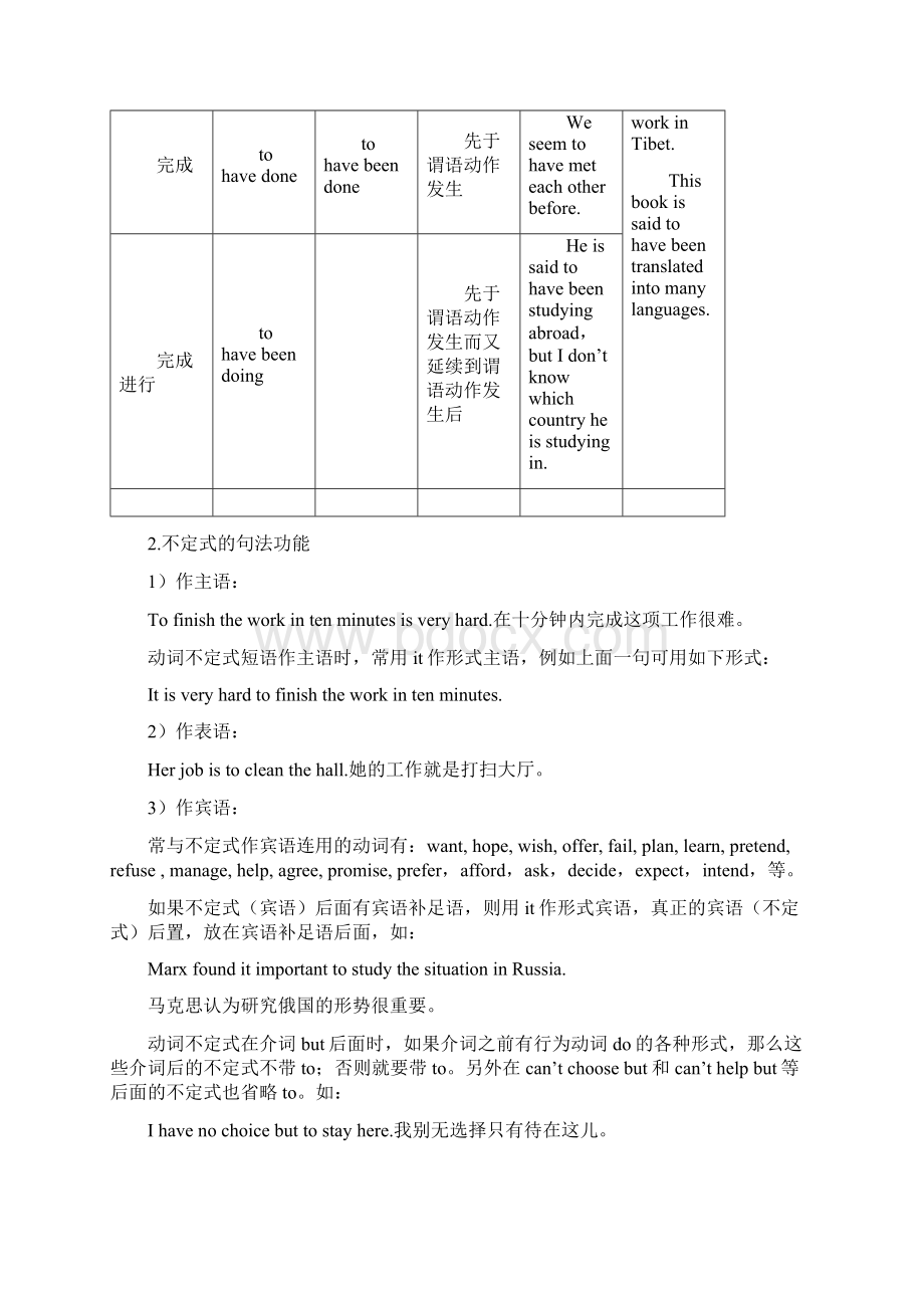 备战届高考英语一轮复习专题8 非谓语动词Word文档下载推荐.docx_第2页