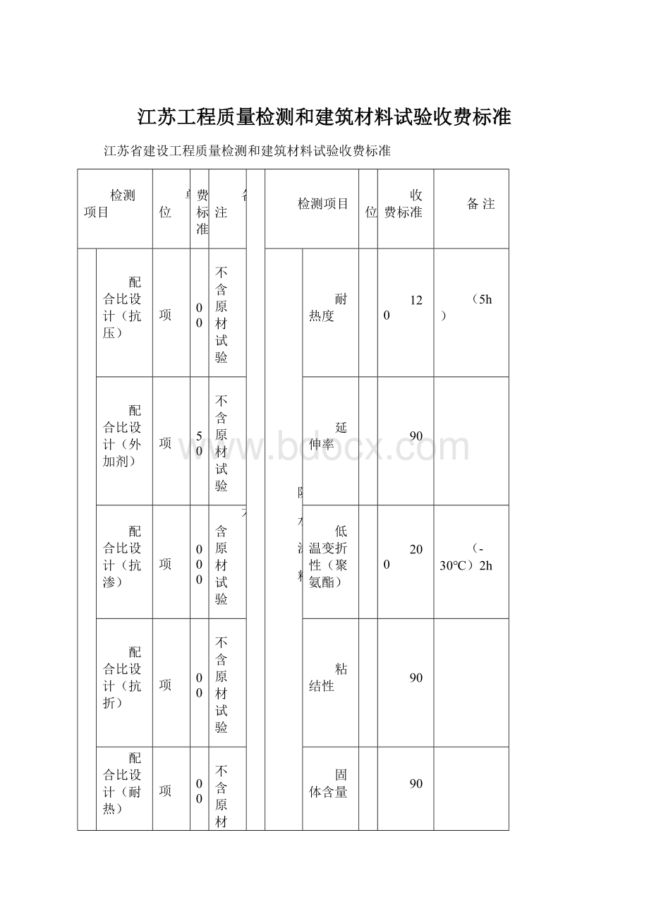 江苏工程质量检测和建筑材料试验收费标准文档格式.docx