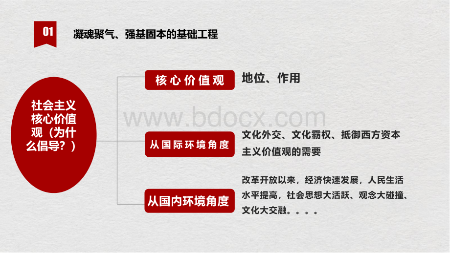 培育和践行社会主义核心价值观PPT格式课件下载.pptx_第3页