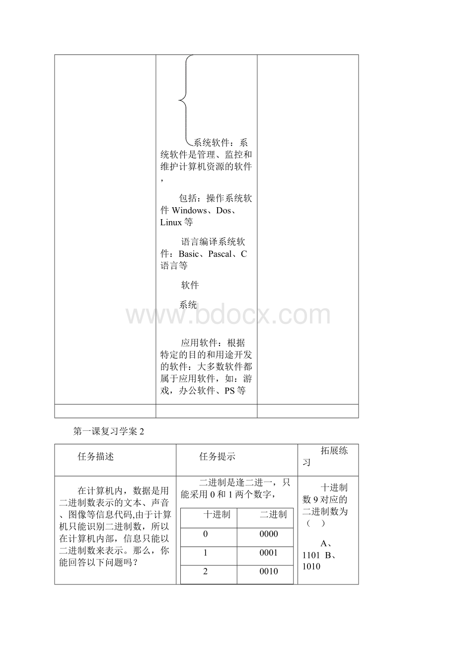 中考信息技术复习知识点精华Word下载.docx_第3页