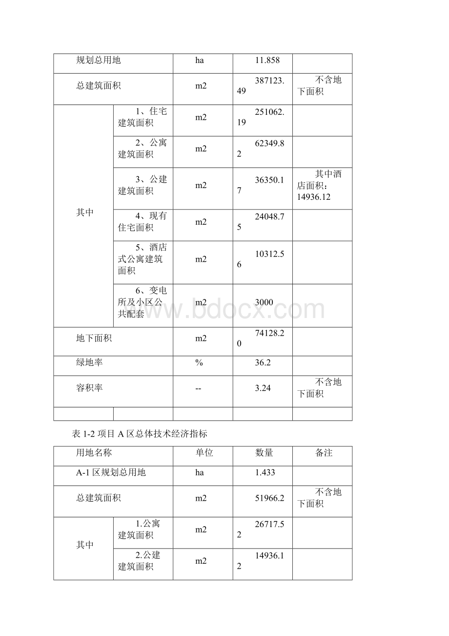 报批稿XX地区高尔夫球场场地新建项目可行性研究报告.docx_第3页