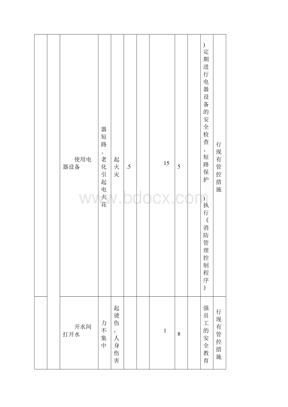 危险源辨识物业管理教学文稿.docx_第2页