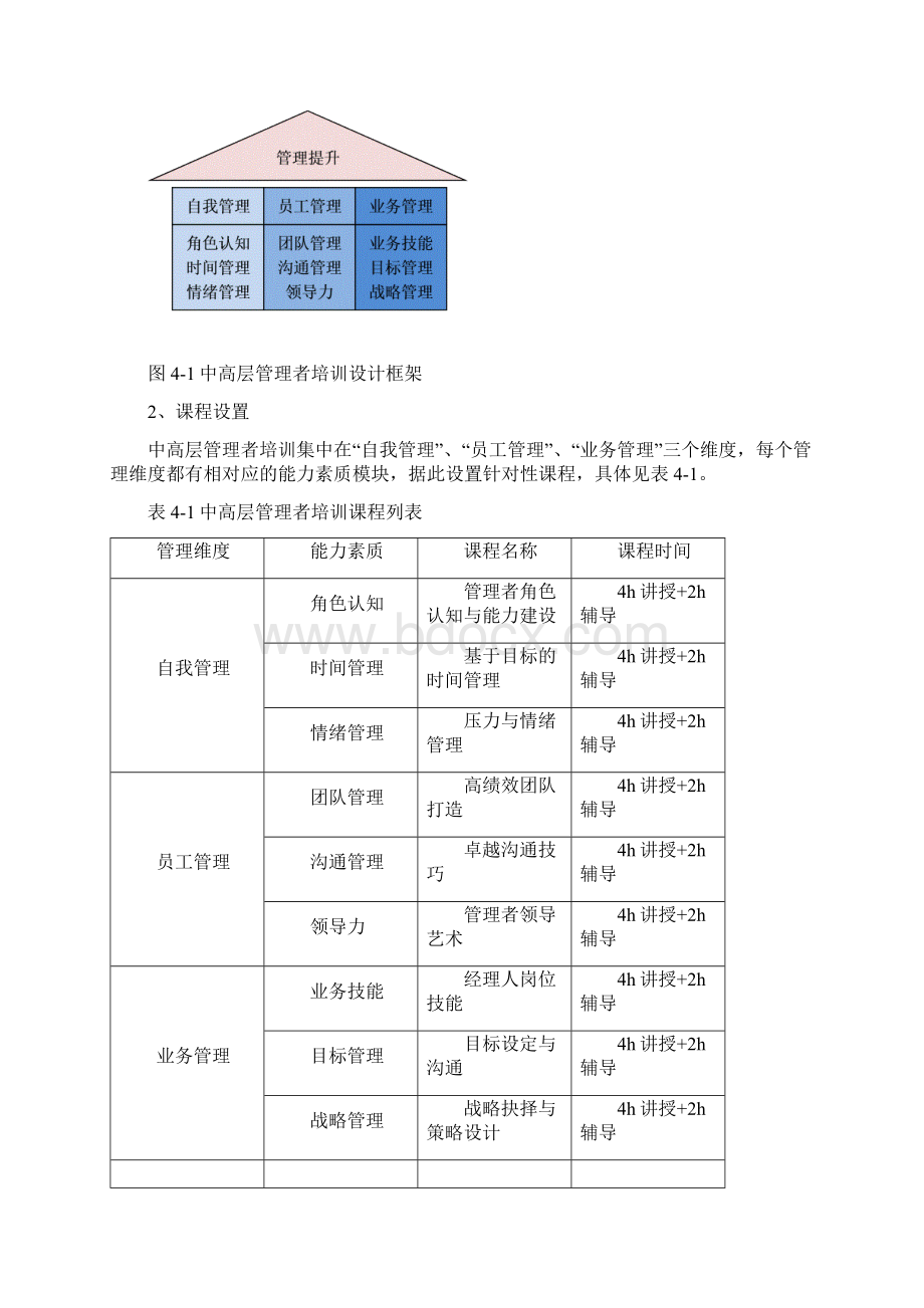 企业中高层管理者培训方案Word文档下载推荐.docx_第3页